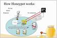How to Mock a Bear Honeypot, Honeynet, Honeywal